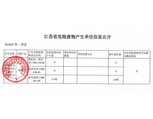 18年瑪堡季度危廢信息公開(kāi)-絕緣子,支柱絕緣子,UL絕緣子,進(jìn)口絕緣子,復(fù)合絕緣子