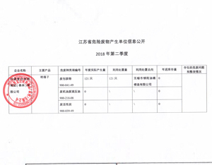 瑪堡復(fù)合材料制品（泰州）有限公司危廢信息公開-絕緣子,支柱絕緣子,UL絕緣子,進(jìn)口絕緣子,復(fù)合絕緣子